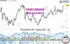 FINECOBANK - Wöchentlich