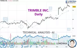 TRIMBLE INC. - Täglich