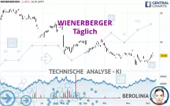 WIENERBERGER - Täglich