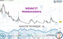 NOVACYT - Semanal