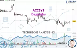 ACCSYS - Täglich