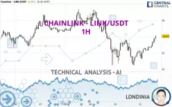 CHAINLINK - LINK/USDT - 1 Std.