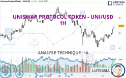 UNISWAP PROTOCOL TOKEN - UNI/USD - 1H