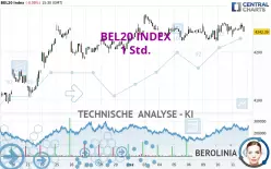 BEL20 INDEX - 1H