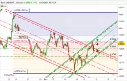 USD/CHF - 2 Std.