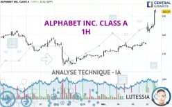 ALPHABET INC. CLASS A - 1H