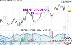 BRENT CRUDE OIL - 15 min.