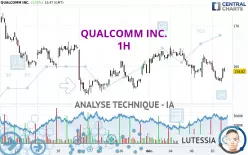 QUALCOMM INC. - 1H