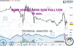 DOW JONES - MINI DJ30 FULL1224 - 15 min.