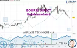 BOURSE DIRECT - Settimanale