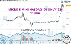 MICRO E-MINI NASDAQ100 ONLY1224 - 15 min.