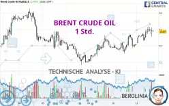 BRENT CRUDE OIL - 1 Std.