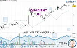 QUADIENT - 1H