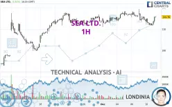 SEA LTD. - 1 Std.