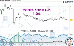 EVOTEC SEINH O.N. - 1 Std.