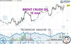 BRENT CRUDE OIL - 15 min.