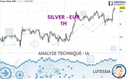 SILVER - EUR - 1H