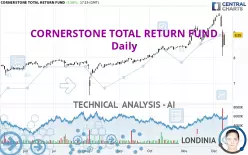 CORNERSTONE TOTAL RETURN FUND - Täglich