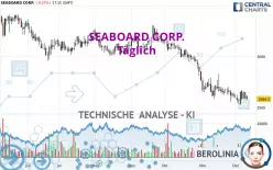 SEABOARD CORP. - Täglich