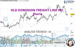 OLD DOMINION FREIGHT LINE INC. - Diario