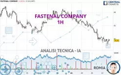 FASTENAL COMPANY - 1H