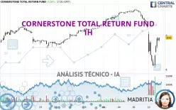 CORNERSTONE TOTAL RETURN FUND - 1H