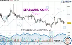 SEABOARD CORP. - 1H