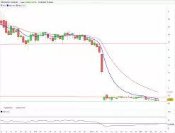 PROPHASE LABS INC. - Dagelijks