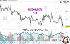 USD/MXN - 1 Std.