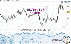 SILVER - EUR - 15 min.