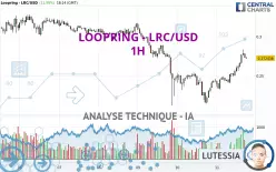 LOOPRING - LRC/USD - 1H