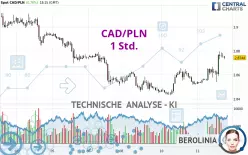 CAD/PLN - 1 Std.