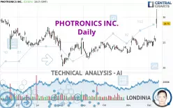 PHOTRONICS INC. - Daily