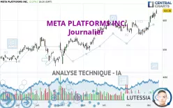 META PLATFORMS INC. - Diario