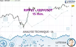 RIPPLE - XRP/USDT - 15 min.