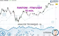 FANTOM - FTM/USDT - 15 min.