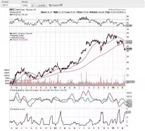 INTEL CORP. - Diario