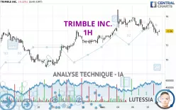 TRIMBLE INC. - 1H