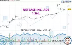 NETEASE INC. ADS - 1 Std.