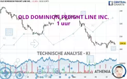 OLD DOMINION FREIGHT LINE INC. - 1 uur