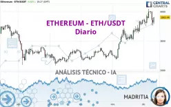 ETHEREUM - ETH/USDT - Diario