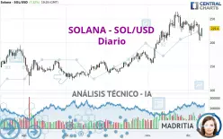 SOLANA - SOL/USD - Täglich