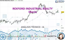 REXFORD INDUSTRIAL REALTY - Daily