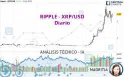 RIPPLE - XRP/USD - Daily