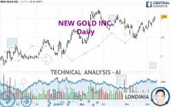 NEW GOLD INC. - Daily