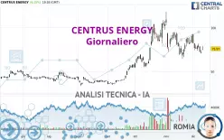 CENTRUS ENERGY - Journalier