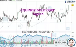 EQUINOX GOLD CORP. - Täglich