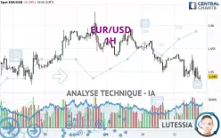 EUR/USD - 1H