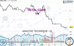 INTEL CORP. - 1H