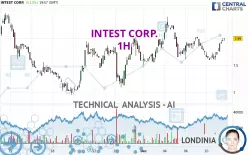 INTEST CORP. - 1H